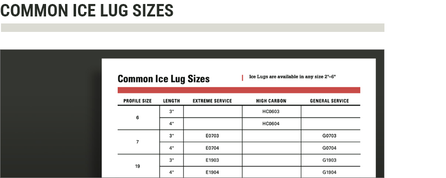Common ice Lug Size