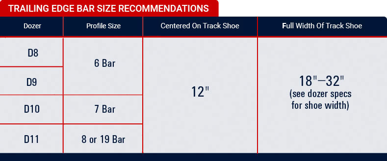 Trailing Edge Bar Size Recommendation Chart